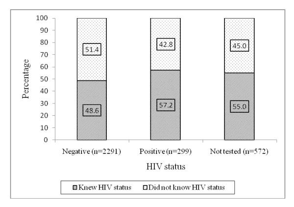 https://cdn.ncbi.nlm.nih.gov/pmc/blobs/e1f9/3179452/4a7eb898b1ba/1471-2458-11-663-1.jpg