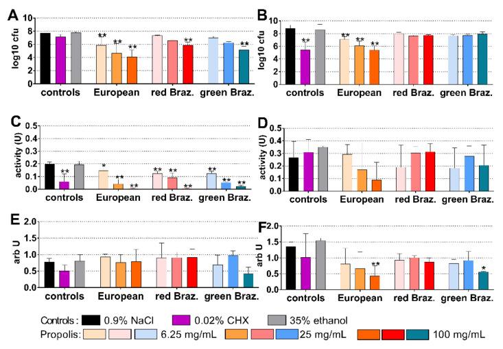 https://cdn.ncbi.nlm.nih.gov/pmc/blobs/e1f9/8472590/153ceda58192/antibiotics-10-01045-g007.jpg