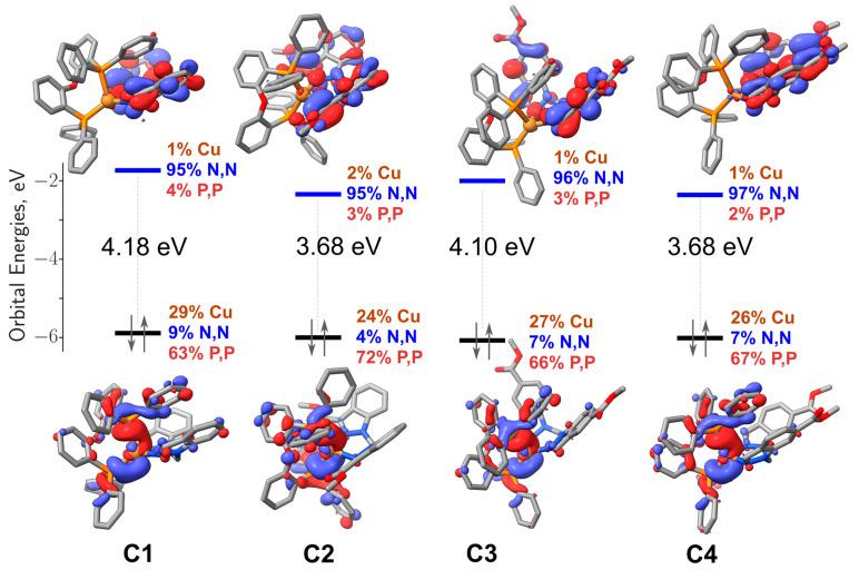 https://cdn.ncbi.nlm.nih.gov/pmc/blobs/e1fa/10780253/baec0cbbf392/molecules-29-00047-g002.jpg