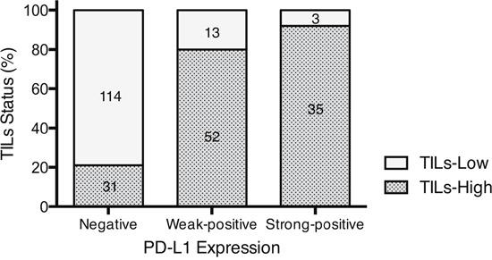 https://cdn.ncbi.nlm.nih.gov/pmc/blobs/e1fc/5362507/a91960ba87fb/oncotarget-08-15584-g001.jpg