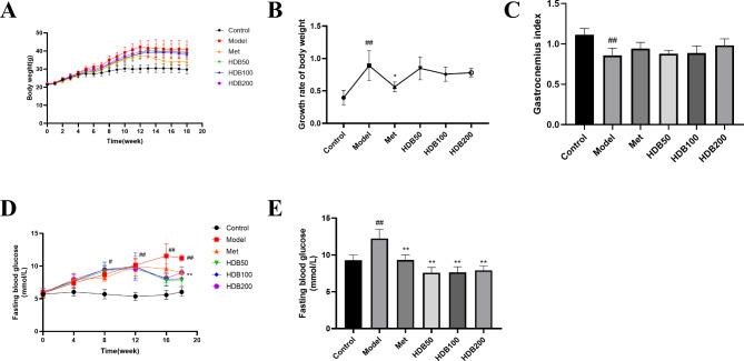 https://cdn.ncbi.nlm.nih.gov/pmc/blobs/e1ff/10314379/7f01a4f77776/13098_2023_1097_Fige_HTML.jpg