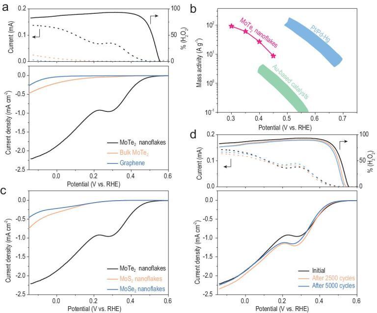 https://cdn.ncbi.nlm.nih.gov/pmc/blobs/e200/8288933/b0a3fac94501/nwaa084fig3.jpg