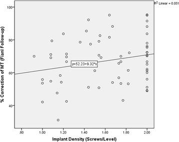 https://cdn.ncbi.nlm.nih.gov/pmc/blobs/e204/5541645/4a018a03ca56/12891_2017_1695_Fig4_HTML.jpg