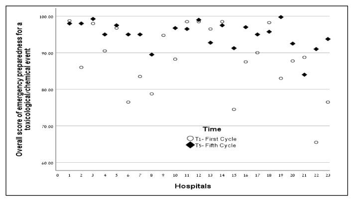 https://cdn.ncbi.nlm.nih.gov/pmc/blobs/e204/7177483/721b383b7277/ijerph-17-02385-g002.jpg