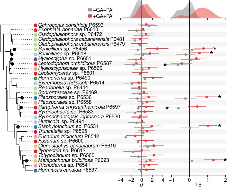 https://cdn.ncbi.nlm.nih.gov/pmc/blobs/e204/9239174/bc068823bbd2/msystems.00304-22-f002.jpg