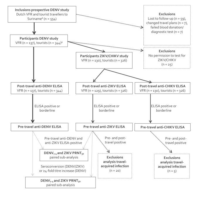 https://cdn.ncbi.nlm.nih.gov/pmc/blobs/e204/9837856/7f0d1a1b8720/2200344-f1.jpg