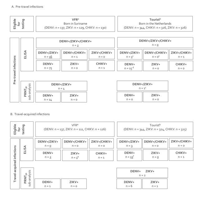https://cdn.ncbi.nlm.nih.gov/pmc/blobs/e204/9837856/9895127674c7/2200344-f2.jpg