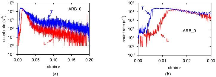https://cdn.ncbi.nlm.nih.gov/pmc/blobs/e20a/5793571/35932517ff31/materials-11-00073-g012.jpg
