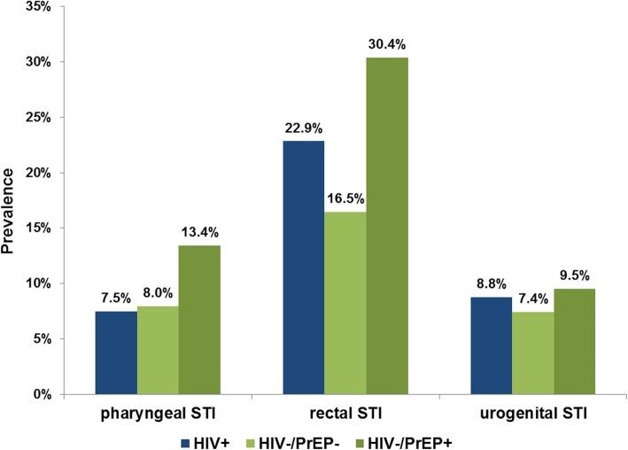 https://cdn.ncbi.nlm.nih.gov/pmc/blobs/e20c/7007644/38a26fb21d07/12879_2020_4831_Fig3_HTML.jpg