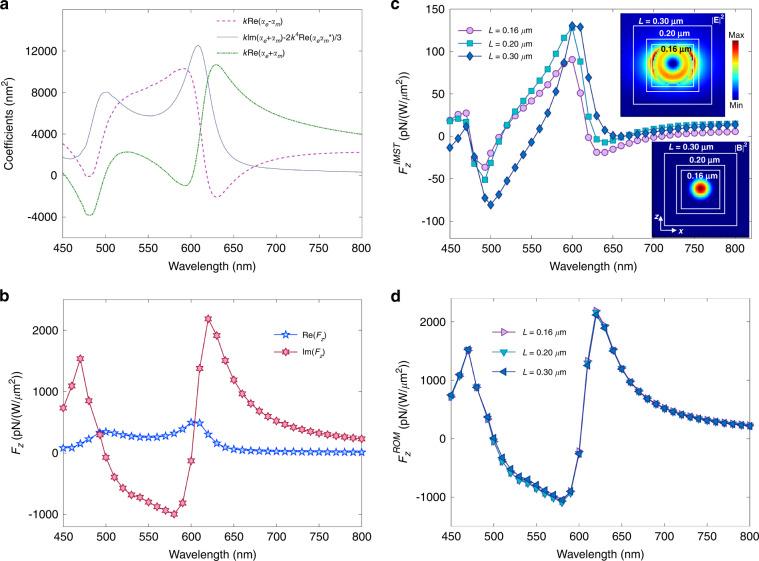 https://cdn.ncbi.nlm.nih.gov/pmc/blobs/e20e/9556612/1d31efede85b/41377_2022_979_Fig3_HTML.jpg