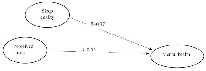 https://cdn.ncbi.nlm.nih.gov/pmc/blobs/e20f/12255079/6c017c492353/40359_2025_3118_Fig1_HTML.jpg