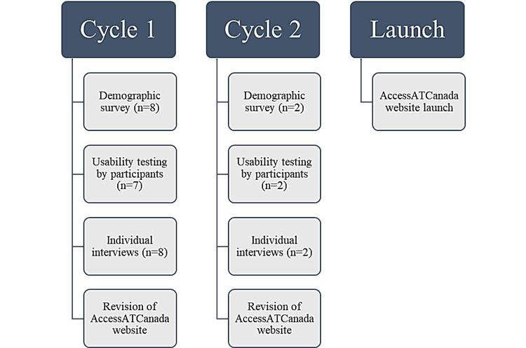 https://cdn.ncbi.nlm.nih.gov/pmc/blobs/e20f/9673003/034d86dcca00/formative_v6i11e36949_fig2.jpg
