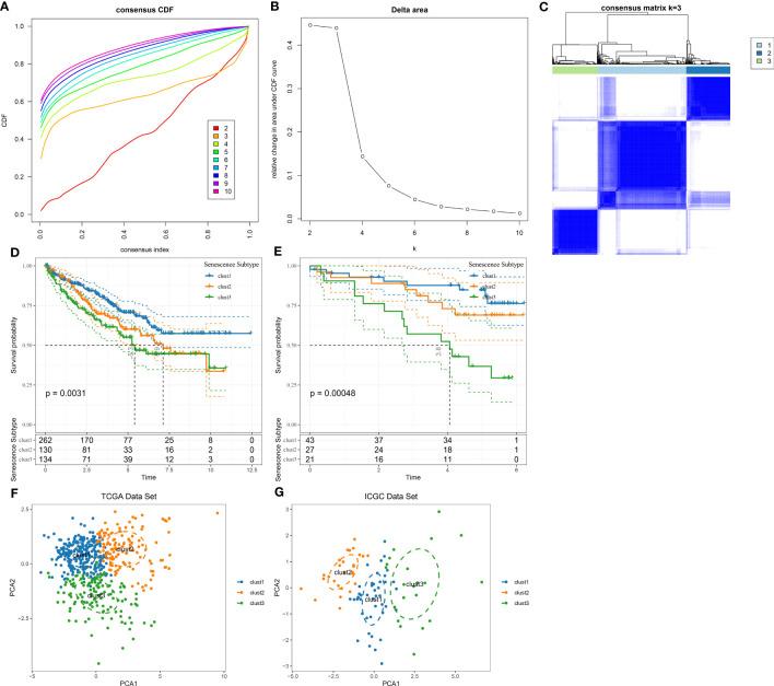 https://cdn.ncbi.nlm.nih.gov/pmc/blobs/e211/10370498/944b291fd3ed/fimmu-14-1199002-g004.jpg