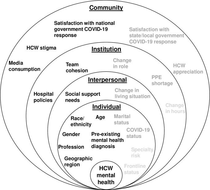 https://cdn.ncbi.nlm.nih.gov/pmc/blobs/e212/7864435/90e821be936c/pone.0246602.g001.jpg