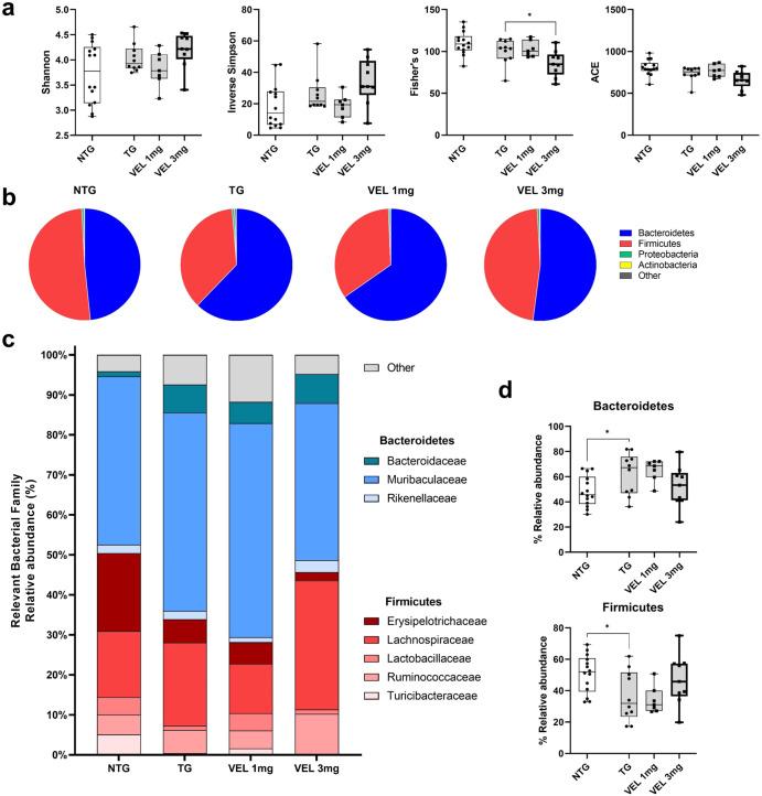 https://cdn.ncbi.nlm.nih.gov/pmc/blobs/e215/10545757/7771eeae4b61/41531_2023_582_Fig7_HTML.jpg