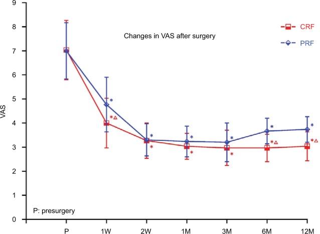 https://cdn.ncbi.nlm.nih.gov/pmc/blobs/e215/6197239/d8fd486a3373/jpr-11-2359Fig3.jpg
