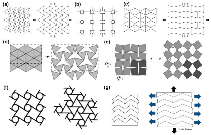 https://cdn.ncbi.nlm.nih.gov/pmc/blobs/e219/10179841/79e593dc253a/materials-16-03603-g001.jpg