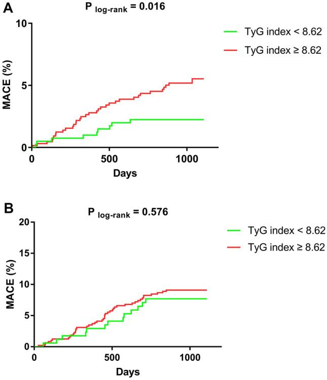 https://cdn.ncbi.nlm.nih.gov/pmc/blobs/e21b/11300796/63ebfbf6fc64/41598_2024_69158_Fig1_HTML.jpg