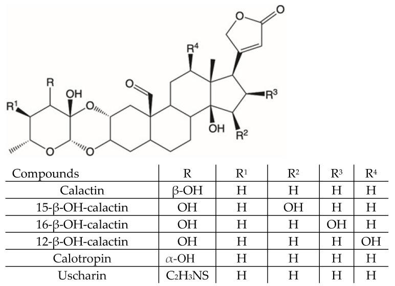 https://cdn.ncbi.nlm.nih.gov/pmc/blobs/e21c/7916075/25b7e3cbdb8b/molecules-26-00905-g001.jpg