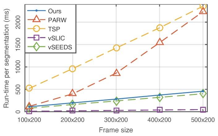 https://cdn.ncbi.nlm.nih.gov/pmc/blobs/e21d/5795368/60c2bdf8d0b0/sensors-18-00128-g007.jpg
