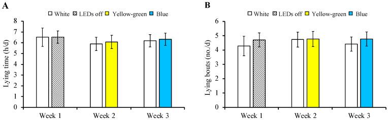 https://cdn.ncbi.nlm.nih.gov/pmc/blobs/e21f/9331357/2289e82b7f37/animals-12-01894-g003.jpg