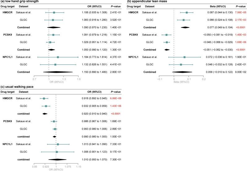 https://cdn.ncbi.nlm.nih.gov/pmc/blobs/e221/11223278/3cf9d5b42d15/40246_2024_643_Fig4_HTML.jpg
