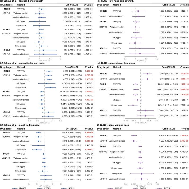 https://cdn.ncbi.nlm.nih.gov/pmc/blobs/e221/11223278/aef50a1b55a7/40246_2024_643_Fig2_HTML.jpg