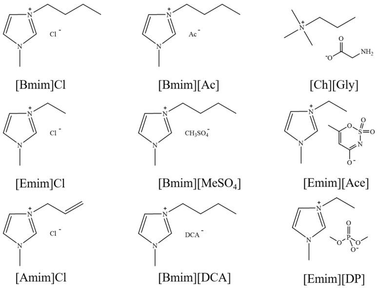 https://cdn.ncbi.nlm.nih.gov/pmc/blobs/e221/12196028/244dcb3073ae/molecules-30-02514-g003.jpg