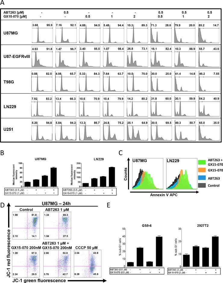 https://cdn.ncbi.nlm.nih.gov/pmc/blobs/e222/4546483/9cc6a39dc0e5/oncotarget-06-14507-g002.jpg