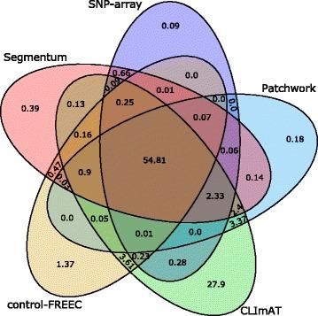 https://cdn.ncbi.nlm.nih.gov/pmc/blobs/e223/5390478/7be5f2db6d73/12859_2017_1626_Fig3_HTML.jpg