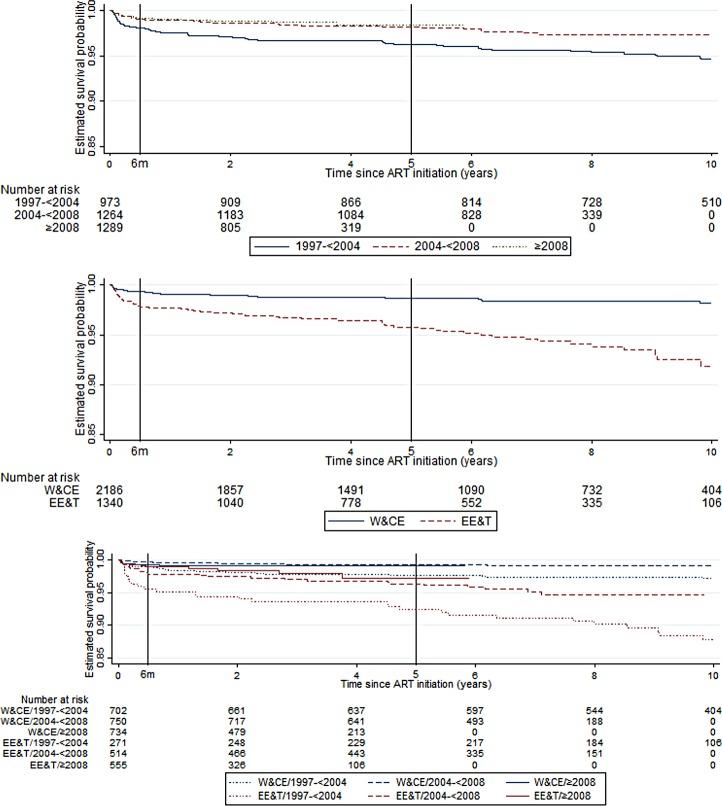 https://cdn.ncbi.nlm.nih.gov/pmc/blobs/e223/5790238/98259e5786ab/pmed.1002491.g002.jpg