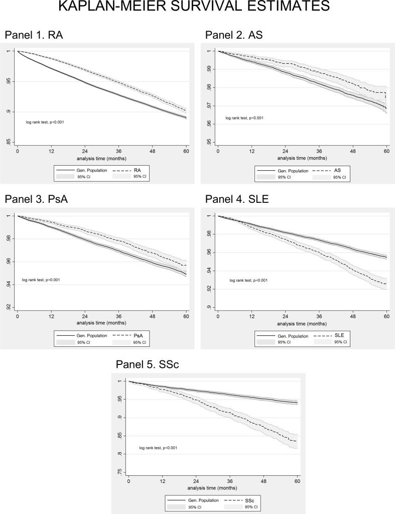 https://cdn.ncbi.nlm.nih.gov/pmc/blobs/e223/8565571/6f2a8986b01c/rmdopen-2021-001694f01.jpg