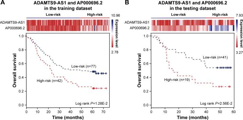 https://cdn.ncbi.nlm.nih.gov/pmc/blobs/e224/5488755/b4277b579001/ott-10-3095Fig4.jpg