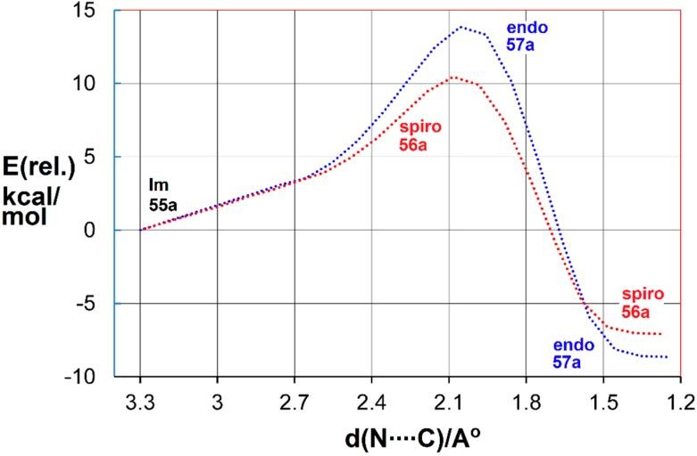 https://cdn.ncbi.nlm.nih.gov/pmc/blobs/e225/6273297/f045f6b3d03f/molecules-21-00063-g004.jpg