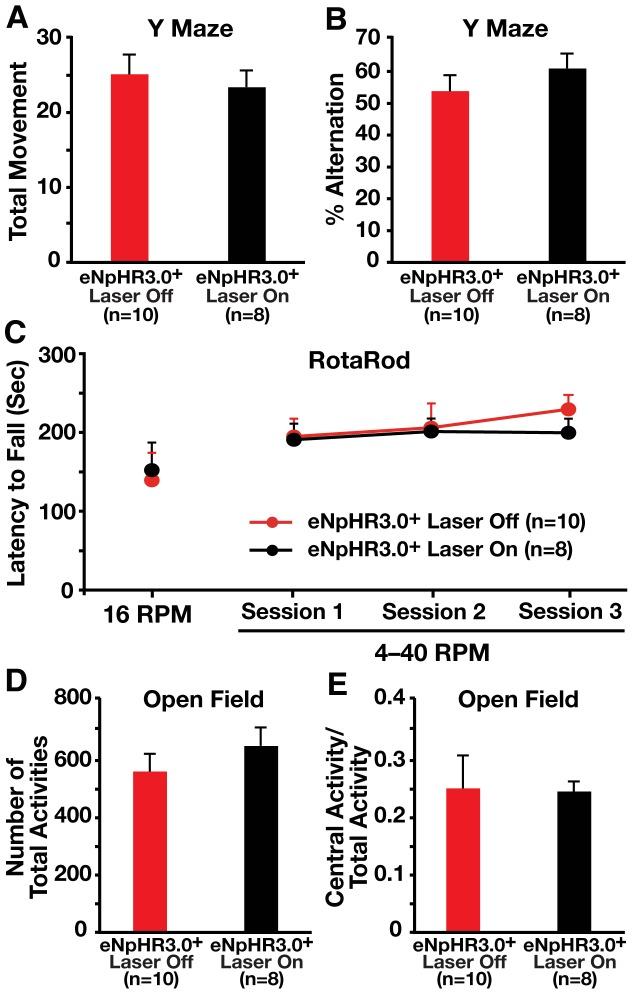 https://cdn.ncbi.nlm.nih.gov/pmc/blobs/e227/3390383/f56fa508dca9/pone.0040555.g008.jpg