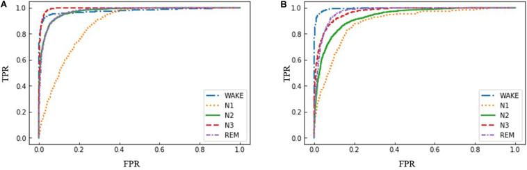 https://cdn.ncbi.nlm.nih.gov/pmc/blobs/e22a/7965953/4f079aa206a7/fphys-12-628502-g005.jpg