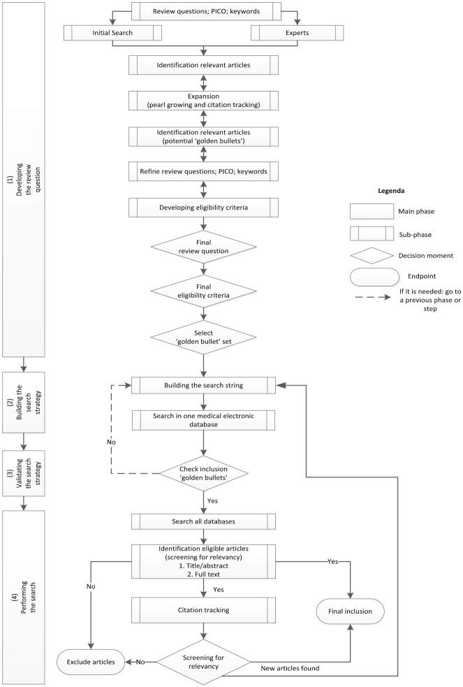https://cdn.ncbi.nlm.nih.gov/pmc/blobs/e22a/8022082/1df9adfe9d42/10.1177_0269216321996983-fig2.jpg