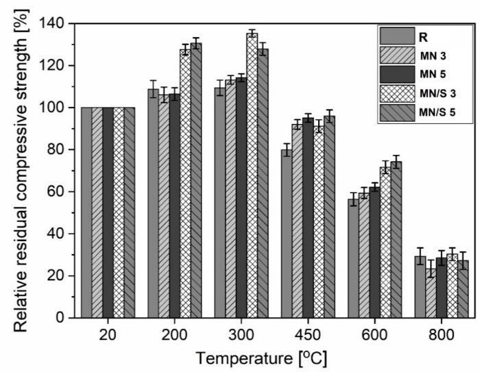 https://cdn.ncbi.nlm.nih.gov/pmc/blobs/e22d/6356830/0559bac6f1bc/materials-12-00326-g026.jpg