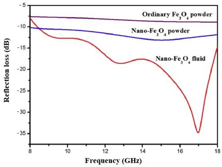 https://cdn.ncbi.nlm.nih.gov/pmc/blobs/e22d/6356830/1c660cdfcf08/materials-12-00326-g019.jpg