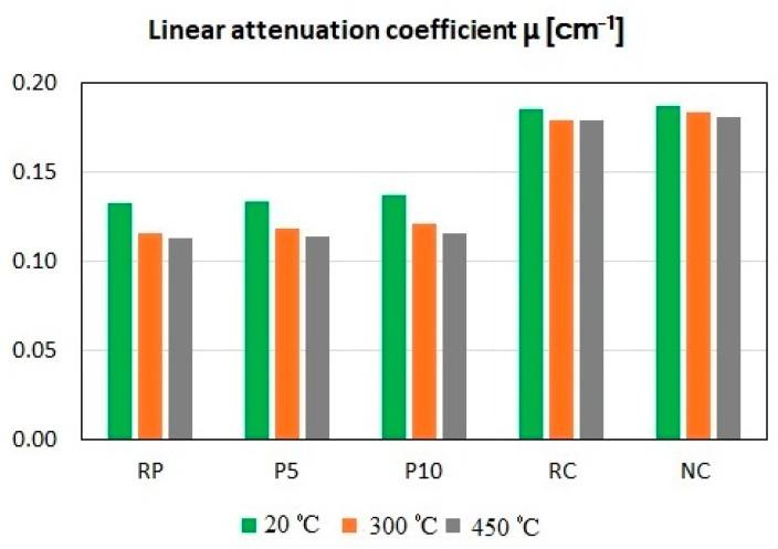 https://cdn.ncbi.nlm.nih.gov/pmc/blobs/e22d/6356830/2e741ea2f358/materials-12-00326-g023.jpg
