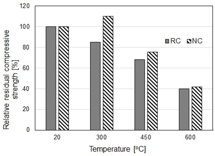 https://cdn.ncbi.nlm.nih.gov/pmc/blobs/e22d/6356830/4320426335bf/materials-12-00326-g024.jpg