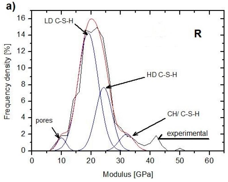 https://cdn.ncbi.nlm.nih.gov/pmc/blobs/e22d/6356830/5a8c824c19fe/materials-12-00326-g014a.jpg