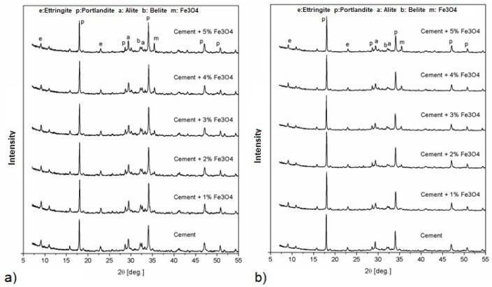 https://cdn.ncbi.nlm.nih.gov/pmc/blobs/e22d/6356830/caa602cf5ece/materials-12-00326-g011.jpg