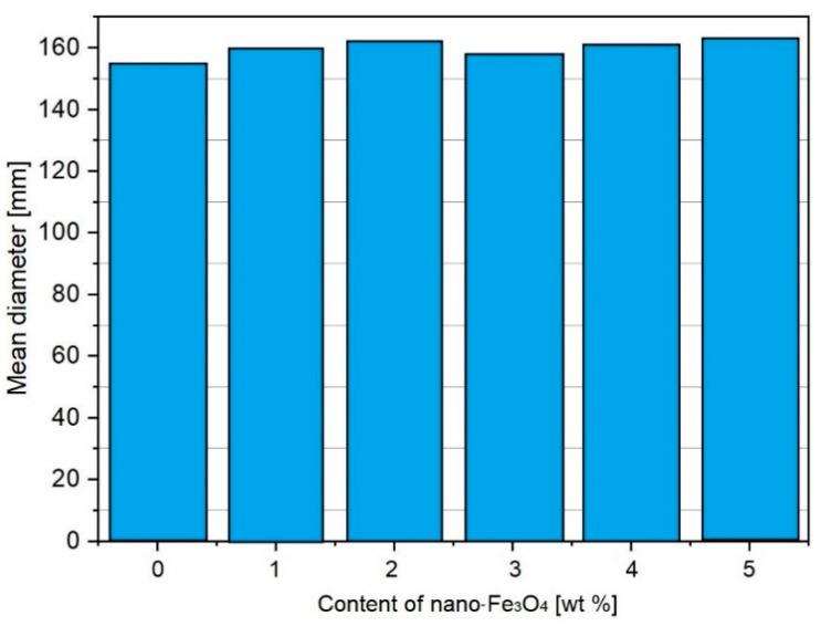 https://cdn.ncbi.nlm.nih.gov/pmc/blobs/e22d/6356830/fad10a729c00/materials-12-00326-g012.jpg