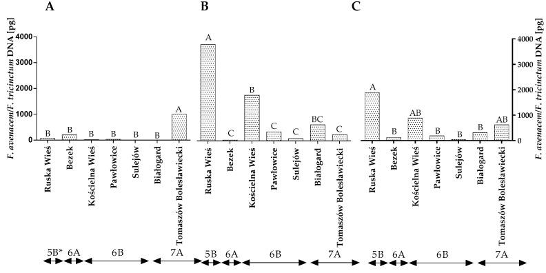 https://cdn.ncbi.nlm.nih.gov/pmc/blobs/e22d/8877411/abe7adcda4b9/toxins-14-00102-g004.jpg