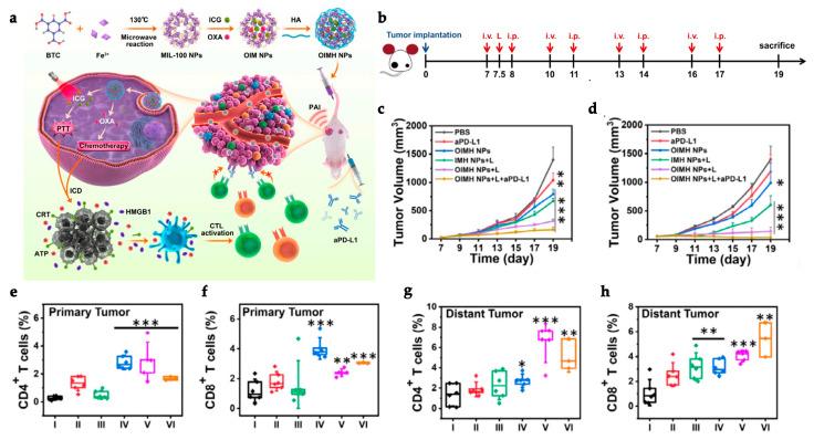 https://cdn.ncbi.nlm.nih.gov/pmc/blobs/e22e/10053741/501291b8f092/polymers-15-01490-g007.jpg