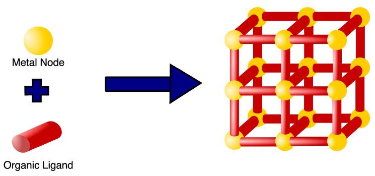 https://cdn.ncbi.nlm.nih.gov/pmc/blobs/e22e/10053741/5768018a1162/polymers-15-01490-g002.jpg
