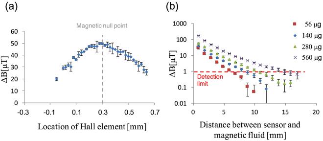 https://cdn.ncbi.nlm.nih.gov/pmc/blobs/e22e/5775278/b73288f82fea/41598_2018_19480_Fig3_HTML.jpg