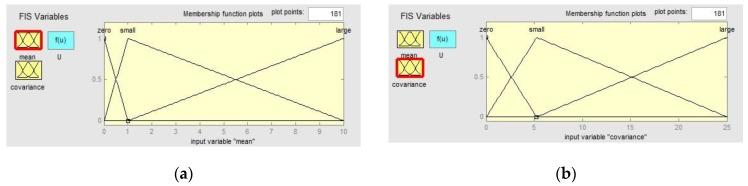 https://cdn.ncbi.nlm.nih.gov/pmc/blobs/e230/5539858/2b277a832067/sensors-17-01599-g002.jpg