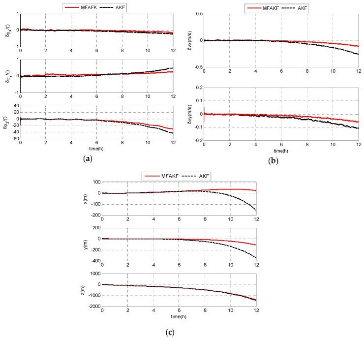 https://cdn.ncbi.nlm.nih.gov/pmc/blobs/e230/5539858/ba959b873dcf/sensors-17-01599-g009.jpg
